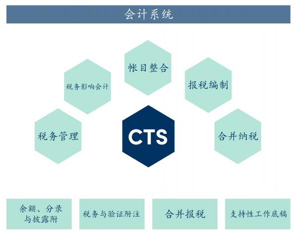 CTS webpage diagram CHN